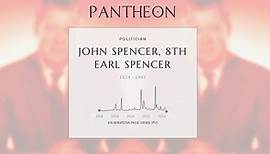 John Spencer, 8th Earl Spencer Biography - British peer and the father of Diana, Princess of Wales (1924–1992)