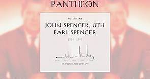 John Spencer, 8th Earl Spencer Biography - British peer and the father of Diana, Princess of Wales (1924–1992)