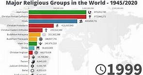 Major Religious Groups in the World - 1945/2020