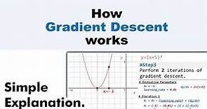 How Gradient Descent Works. Simple Explanation