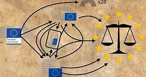 How does the EU pass new laws?