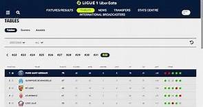 Ligue 1 2022-2023, Francia, Fecha 32: Resultados, Tabla de Posiciones y siguiente Fecha