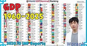 World GDP[Nominal] Ranking (1960~2025) [2020.10 IMF Reports]