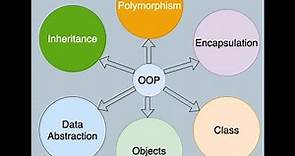 OOP MethodologyPart 1, Rumbaugh Methodology