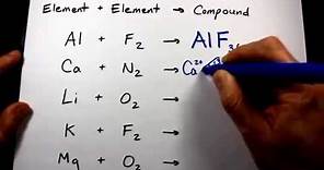 Synthesis Reactions: Part 1 - Element + Element = Compound