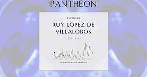 Ruy López de Villalobos Biography | Pantheon