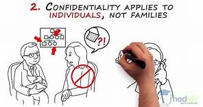 Legal and Ethical Aspects of Medicine – Confidentiality: By Nelson Chan M.D.