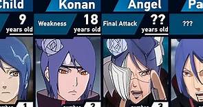 Evolution of Konan | Naruto: Shippuden