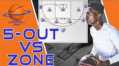How 5-out Motion Offense beats any Basketball Zone Defense