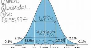 What is a Bell Curve or Normal Curve Explained?