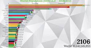 World Population 3000 (Top 25 Countries by Population 1000 A.D - 3000 A.D)