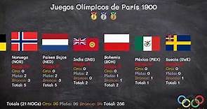 Juegos Olímpicos de París 1900
