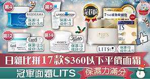 【聖誕2021】日雜比拼17款$360以下平價面霜　冠軍面霜LITS保濕力滿分 - 香港經濟日報 - TOPick - 健康 - 食用安全