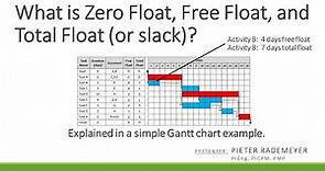 What is Zero float, Free float, and Total float (or slack)?