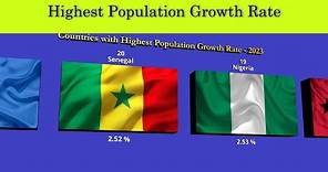 Countries with Highest Population Growth Rate