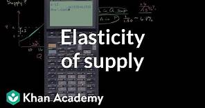 Elasticity of supply | Elasticity | Microeconomics | Khan Academy