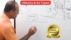 Obesity & it's types | Overweight Causes & Symptoms