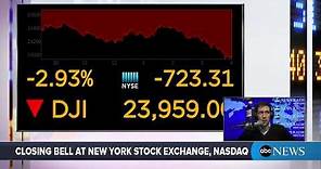 Dow Jones Industrial Average closes down 724 points | ABC News