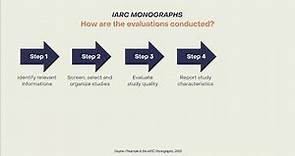 The IARC Monographs: How are evaluations conducted?