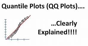Quantile-Quantile Plots (QQ plots), Clearly Explained!!!