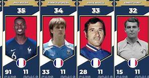 FRANCE'S 50 ALL-TIME TOP GOAL SCORERS