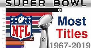 Most NFL Super Bowl Wins (1967-2019)