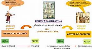 Poesía medieval en castellano (III). La poesía narrativa