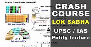 Indian Lok Sabha Explained - Polity lecture | UPSC, IAS, CDS, NDA, PCS, SSC CGL