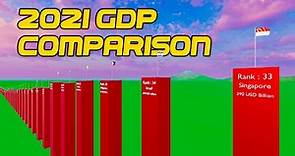 Countries Ranked by 2021 GDP | Country GDP Comparison