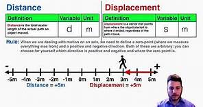 Distance and Displacement in Physics - IB Physics