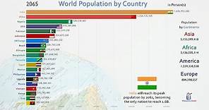 Top 20 Country Population History & Projection (1810-2100)