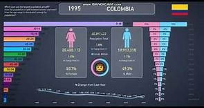 Colombia | Population Info and Statistics from 1960-2020