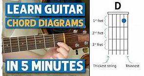 SO SIMPLE! How To Read A Guitar Chord Diagram in 5 Minutes