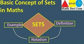 An Introduction of Sets | Definition Of Sets | Examples| Math Dot Com