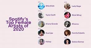 Spotify’s Top 50 Female Artists of 2020
