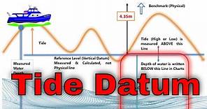 How & from where we measure Tide | Tidal Datum- Part 3