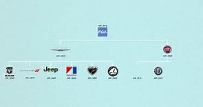You Might be Surprised to Learn Who Owns Which Car Brands