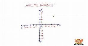 What are Quadrants?