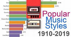 Most Popular Music Styles 1910 - 2019