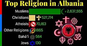 Top Religion Population in Albania | Religious Population Growth | Data Player