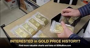 Gold Price History + Charts + Live Data | SDBullion.com