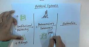 Malaysia Studies: Political System of Malaysia