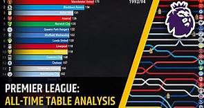 Premier League: All-time Table Analysis [1992-2020] ⚽🏴󠁧󠁢󠁥󠁮󠁧󠁿