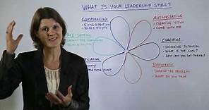What is Your Leadership Style? - Leadership & Management Training