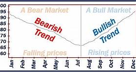 What is a trend? Definition and example - Market Business News