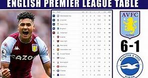 2023 English Premier League Table & Standings Update | Premier League Latest Results & Rankings