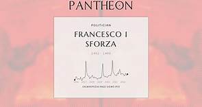 Francesco I Sforza Biography - Italian condottiero, founder of the Sforza dynasty
