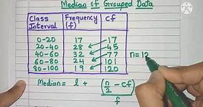 How to calculate Median for Grouped Data? | Formula for Median of Grouped Data