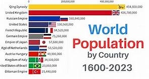 World Population by Country | 1600-2023