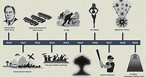 The War Years: A Timeline of the 1940s